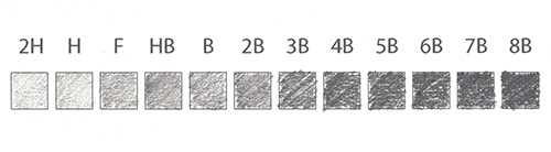 How Pencils Are Graded • Anna Bregman Portraits