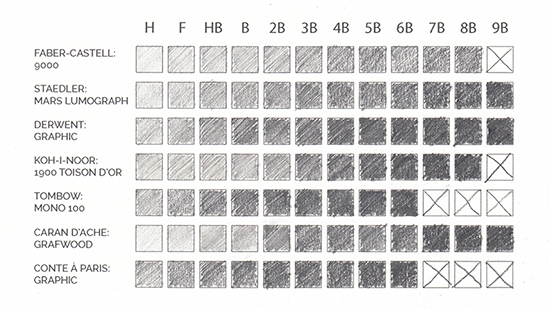 Graphite pencil clearance chart